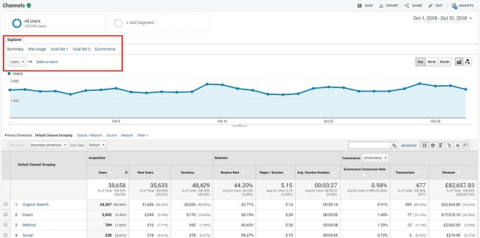 Google Analytics