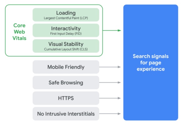 April 2021 google update image