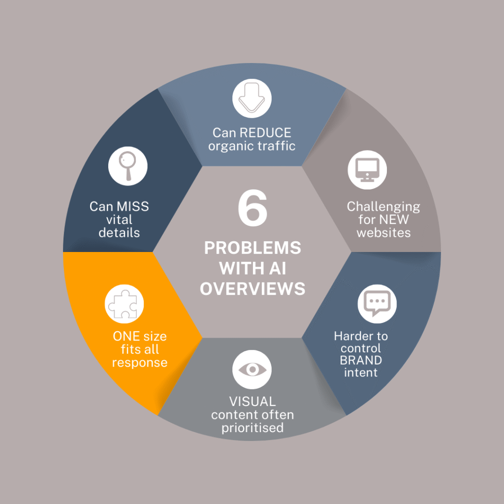 6 problems with AI Overviews