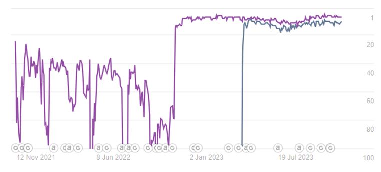 SERP performance img