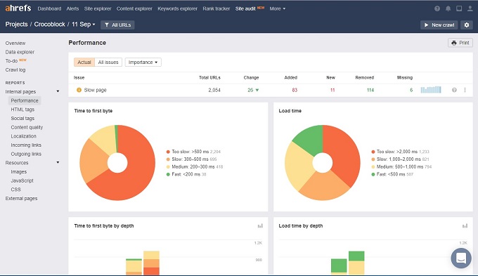 a hrefs audit