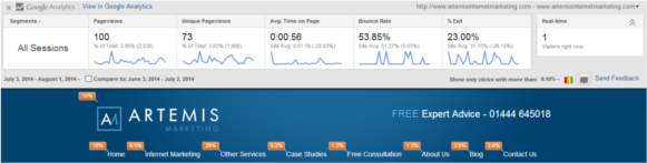 Google Analytics Extension Top Bar