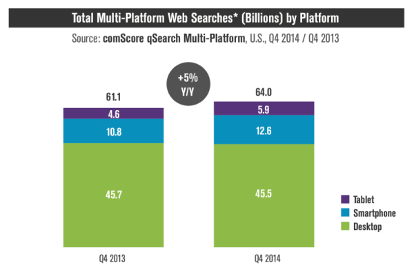 comscore data