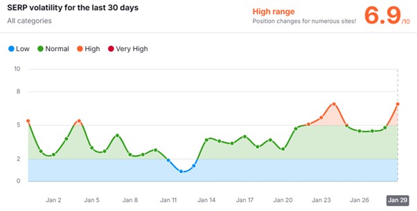 ranking volatility graph 1