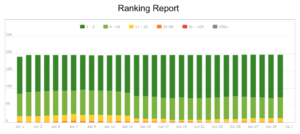 Monthly SEO report keyword ranking